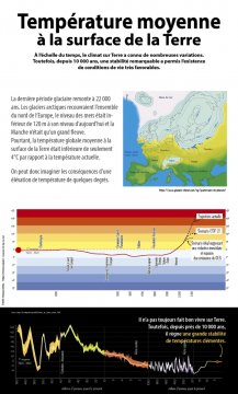 Historique de la température moyenne sur Terre - JPEG - 213.2 ko - 700×1166 px